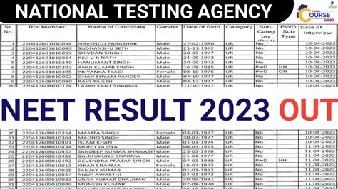 MAT 2023: Result (Released), Score Card, Counselling, Admission .